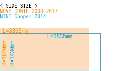 #MOVE CONTE 2008-2017 + MINI Cooper 2014-